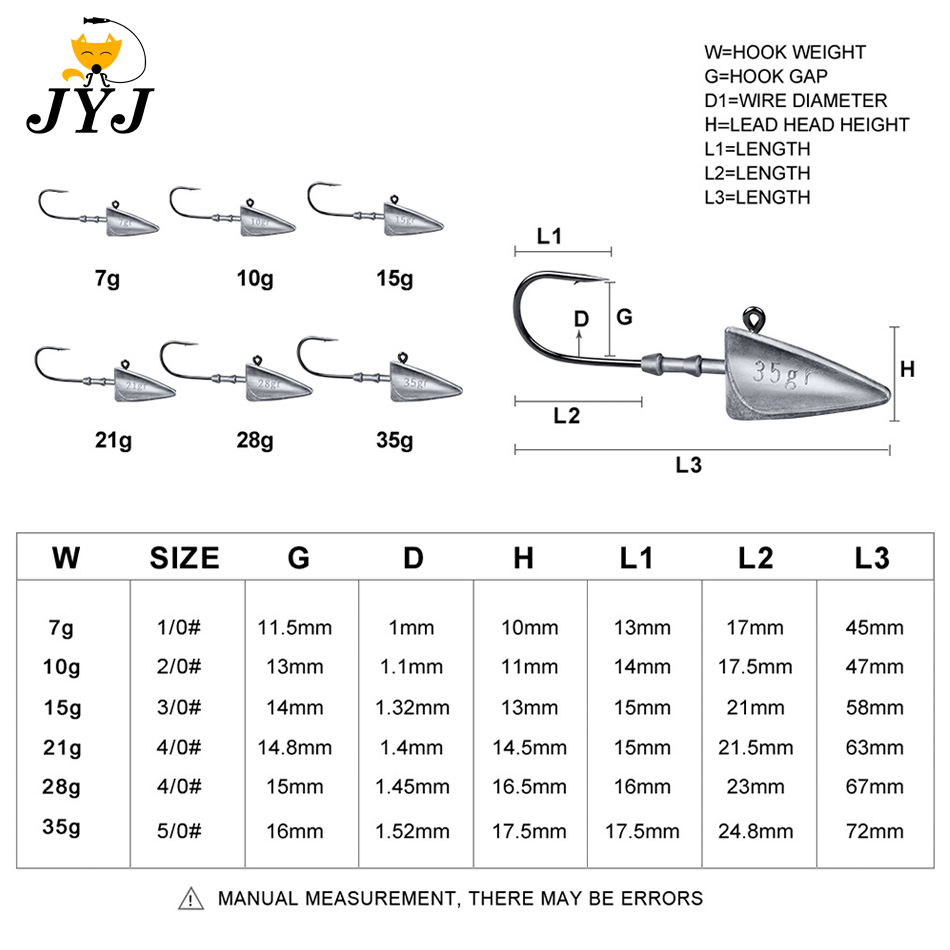 ตะขอเบ็ดตกปลาแบบสามเหลี่ยม WOD - Fishing Hook Offset บทวิจารณ์และราคา